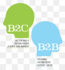 15 Major Differences Between B2c Vs B2b - Arboretum Emoji,Emotions In Marketing