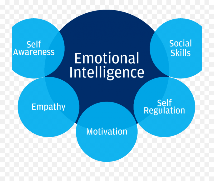 Emotion Break Up And Love Scientific And Psychological - Emotional Intelligence Emoji,Emotion Colors