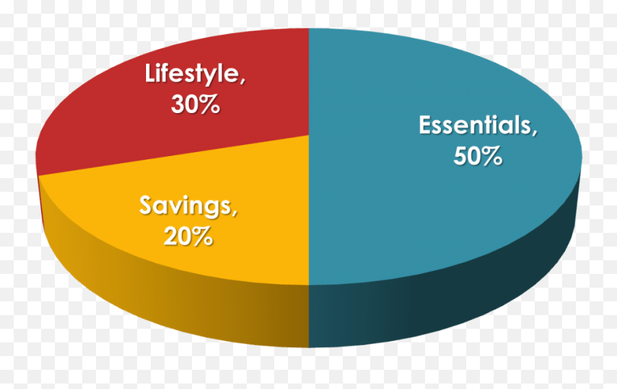 The 7 Debtly Sins - 50 30 20 Budget Rule Emoji,Cash Emotion