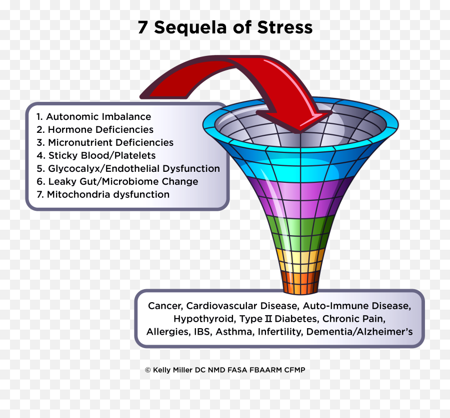 Stress Monitoring - Vertical Emoji,Emotions Influecne Autonomic Resctions Primarlt Fhrough Thevintsgration In The