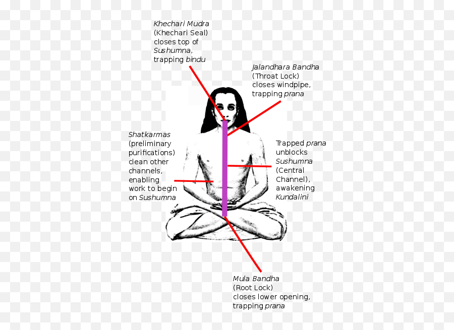 Kejalkapadia U2013 Kejalu0027s Thoughts - Kechari Mudra Uvula Emoji,Yoga And Repressed Emotions