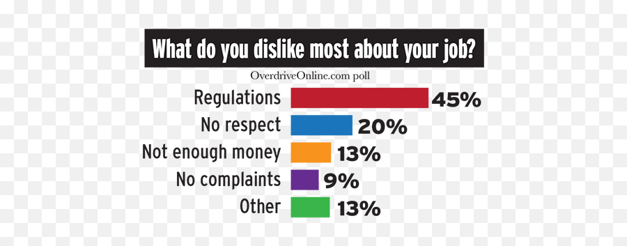 When Regulation Hurts Worse Than Paltry Pay Overdrive - Vertical Emoji,Poll Every Where Emotion Scale