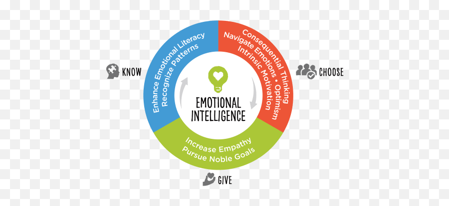 Social Emotional Learning - Know Yourself Choose Yourself Give Yourself Emoji,Social Emotions
