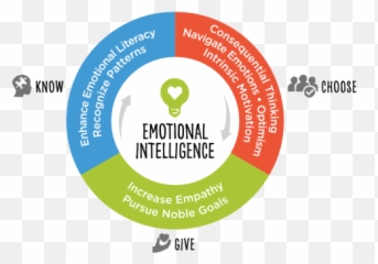 Social Emotional Learning - Know Yourself Choose Yourself Give Yourself Emoji,Social Emotions