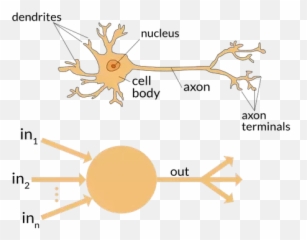 Ethics Of Artificial Neural Networks - Neural Networks And Neurons Emoji,Emotions And Morals