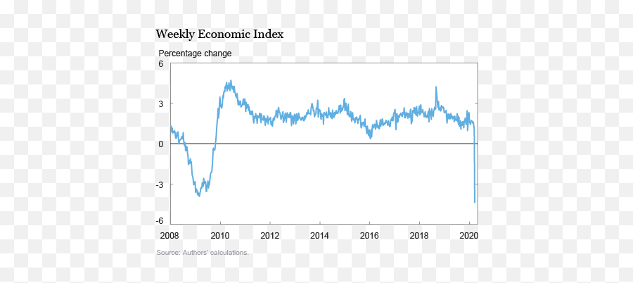 Investorplace Mission Control - Weekly Economic Activity Graph Emoji,Ex Machina Nathan She Is Capable Of Emotion Quote