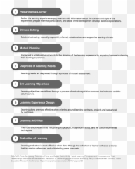 The Andragogy Secret How To Use Adult Learning Theory To - Horizontal Emoji,Theories Of Emotion Chart