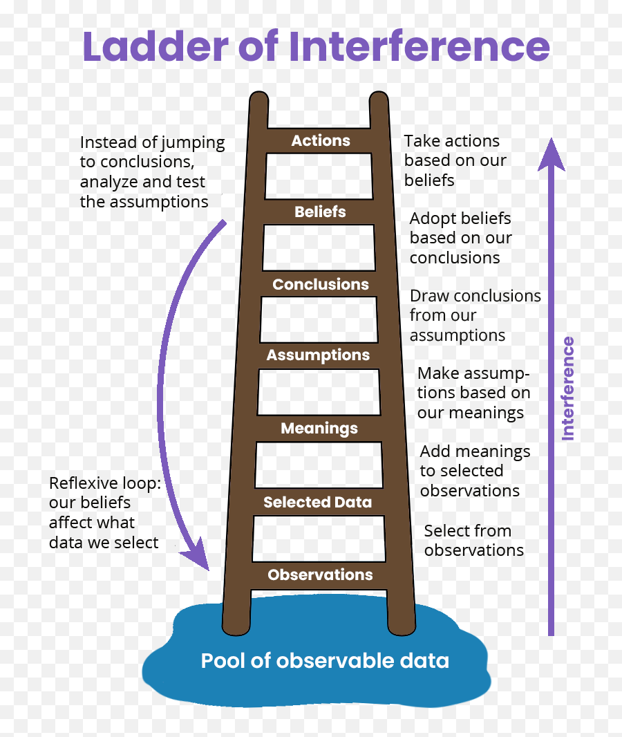 Two Types Of Workplace Conflict And How - Kindness Ladder Emoji,Emotions At Work Guide For Managers Handle Pain And Conflict