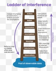 Two Types Of Workplace Conflict And How - Kindness Ladder Emoji,Emotions At Work Guide For Managers Handle Pain And Conflict