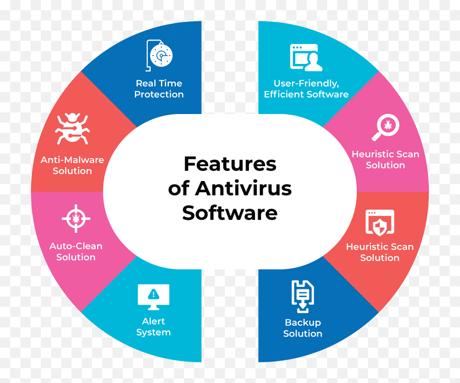 58 Best Antivirus Software 2021 Reviews Pricing Demo Emoji,Free Safe Anti-malware Emojis