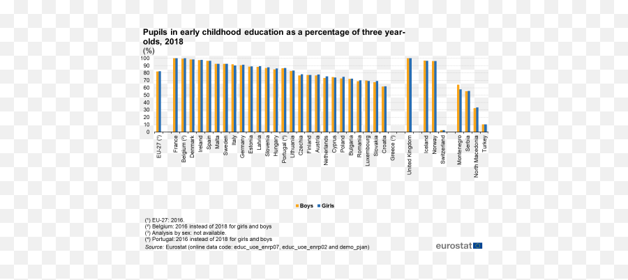 Quality Of Life Indicators - Education Statistics Explained Emoji,Dansk Emotion Chart