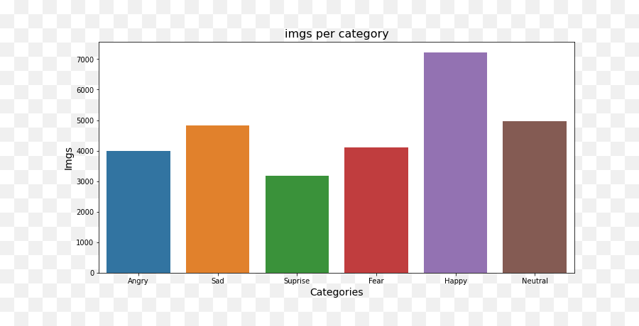 Facial Expression Recognition U0026 Comparative Study On Emoji,Suprised Facial Emotions