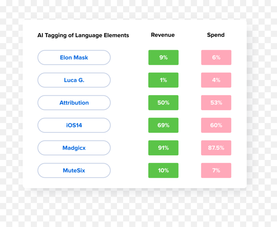 Ad Copy Insights Madgicx Emoji,Advertising Emojis Ad Copy Insights Madgicx Emoji,Advertising Emojis