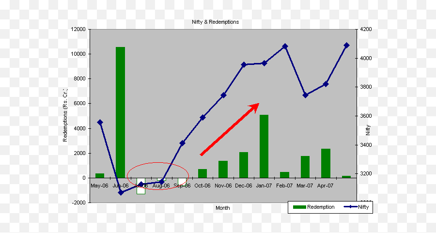 How Your Emotions Can Cost You Money - Graph For Stock Market In India Emoji,Graph Of Emotions