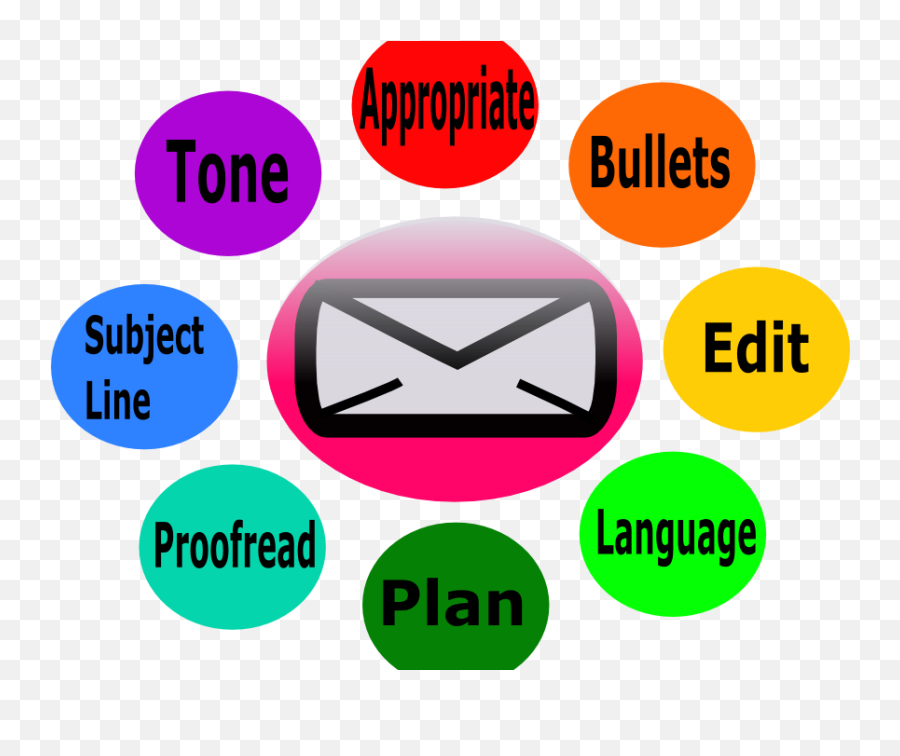 Simple Tips For Perfect Email Etiquette Denise M Dudley - Email Etiquette Emoji,Emoticons Whew