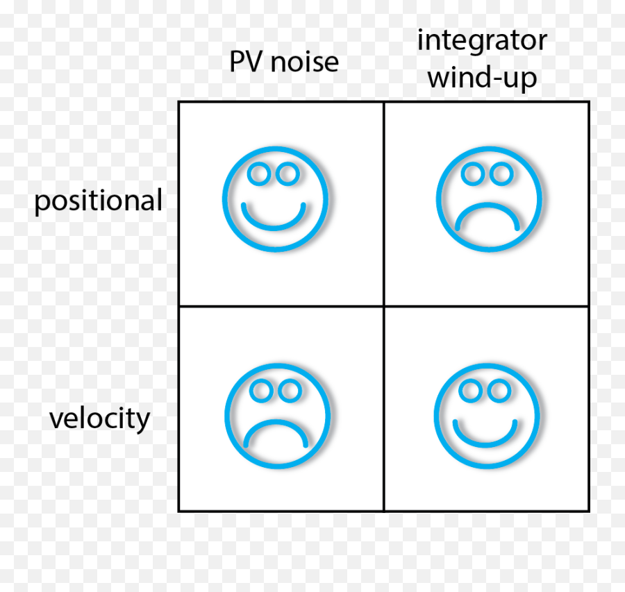 Turbomachinery Pid Control - Dot Emoji,Fergalicious Definition Emoticon