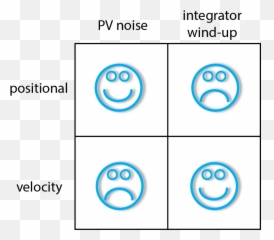 Turbomachinery Pid Control - Dot Emoji,Fergalicious Definition Emoticon