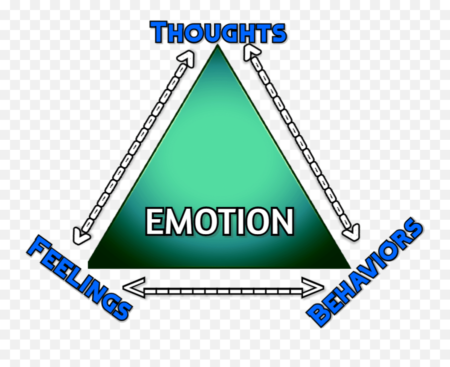 Therapy Concepts - For Your Edification Series 1 The Vertical Emoji,Cognitive Emotion