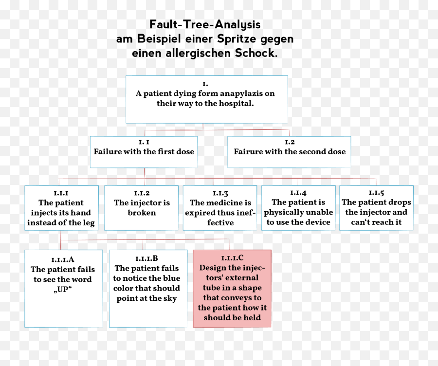 Tragic Design The Impact Of Bad Product Design And How To - Language Emoji,Plutnick Wheel Of Emotions In Ux