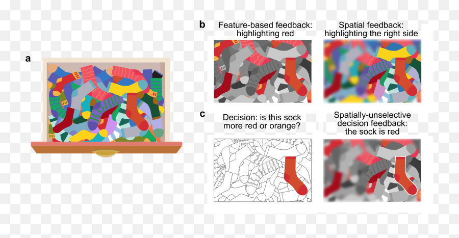 How Selective Is Feedback During Visual Perception Emoji,6 Emotions Colour