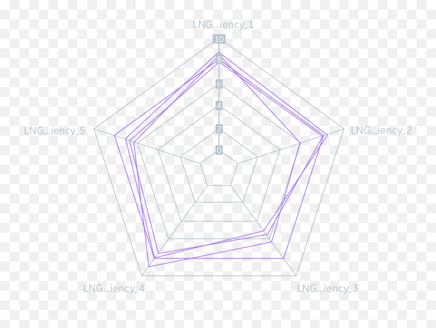 Work Robert Mohan Design Emoji,Spider Chart For Emotions