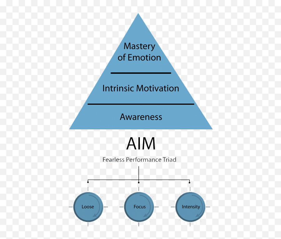 Tennis Pyschology - Jeffu0027s Approach To The Tennis Mental Game Vertical Emoji,Emotion Game