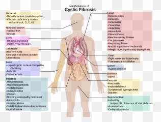 Motivation And - Cystic Fibrosis Mycobacterium Abscessus Emoji,Spleen Emotion
