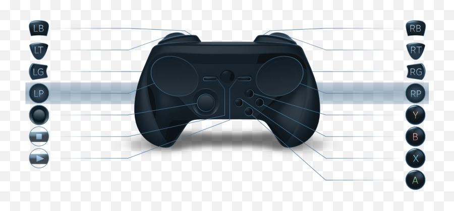 Gizmodo International - Steam Controller Lt Button Emoji,Meat Game Controller Emoji