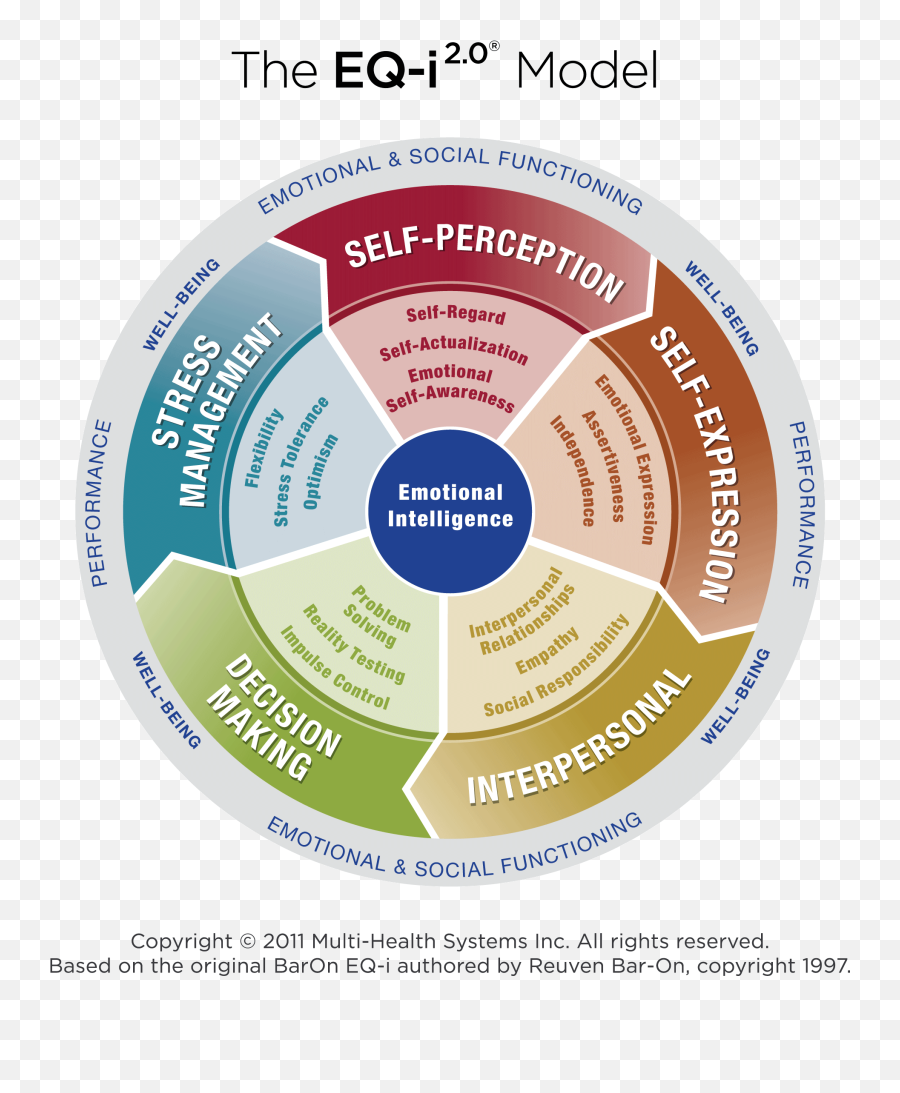 Emotional Intelligence Training - Eqi Emoji,All Emotions