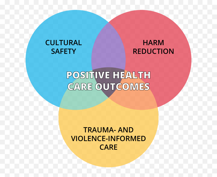 Topic C - Dot Emoji,Emotion Regulation And Coping Venn