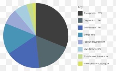Teamoxfordhuman Practices - 2018igemorg Statistical Graphics Emoji,Outline Of Emotions Wiki