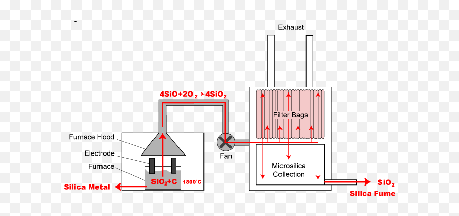 Classification Activity Effects And - Silica Fume Production Emoji,Tumblr Post With The Emoticon Increasing In Horizontal Space