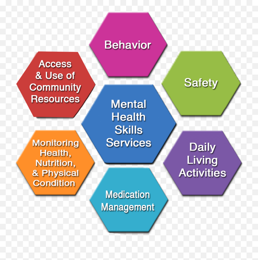 Emotional Health - Wwwinternalguide333com Emoji,Emotion Today