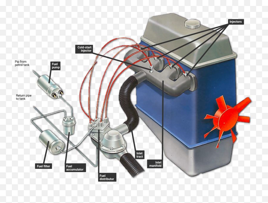 How A Fuel Injection System Works How A Car Works Emoji,A&l Arts And Letters Emoji