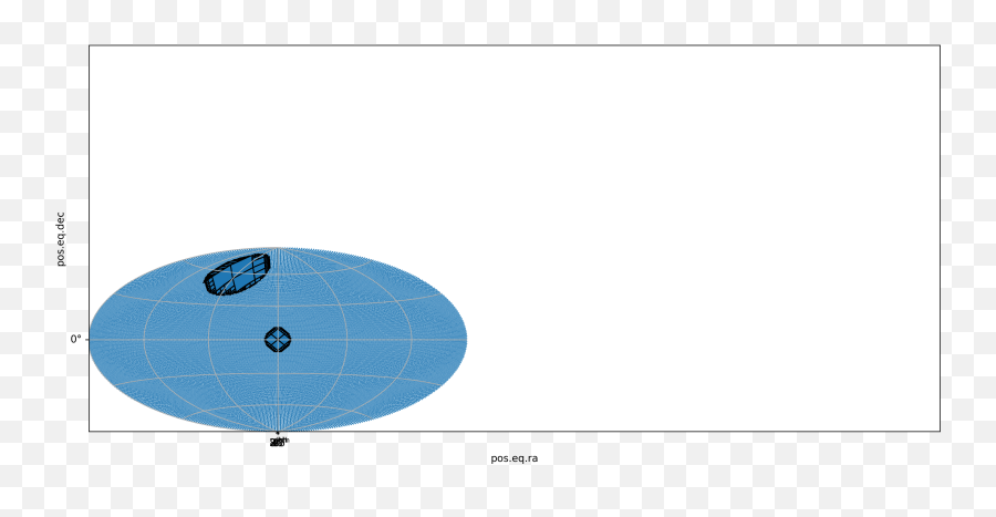 Overplotting A Moc On A Custom Wcs Projected Figure With Moc Emoji,90 Degree Angle Emoji