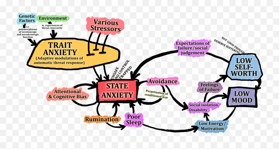 Anxiety Disorders Gad Ocd Ptsd Psychiatry Geeky Medics - Sharing Emoji,Feelings Emotions Flashcards Pdf