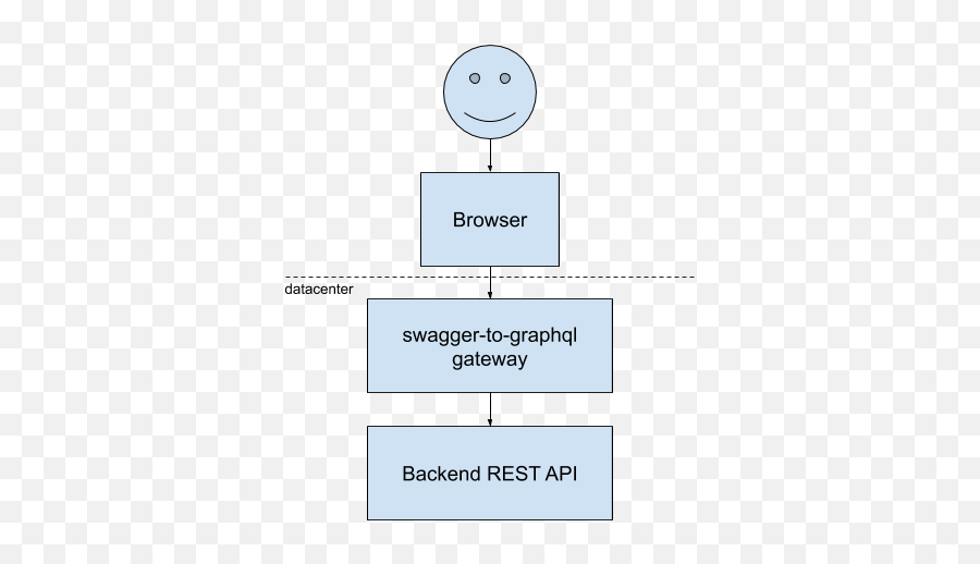 Swagger Schema - Dot Emoji,Fergalicious Definition Emoticon