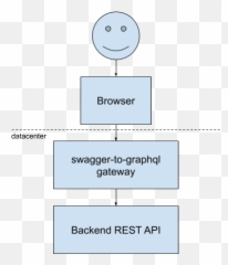 Swagger Schema - Dot Emoji,Fergalicious Definition Emoticon