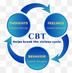 Cognitive Behavioral Therapy - Torchlight Energy Emoji,Dysfunctional Emotions