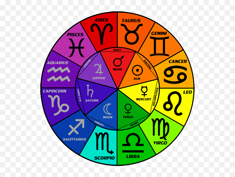 Significance Of Colors In Astrological - Astrology Colors Emoji,Astrology Aspects Emoticon