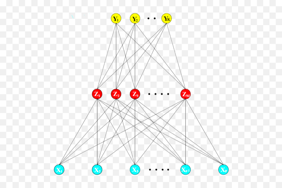 Learn Deepr Deep Learning In R Raul Thinks - Top Layer Of Neural Network Emoji,Emotion Heatmap