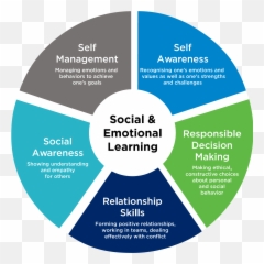 Social - Due Diligence Of Property Emoji,Social Emotions