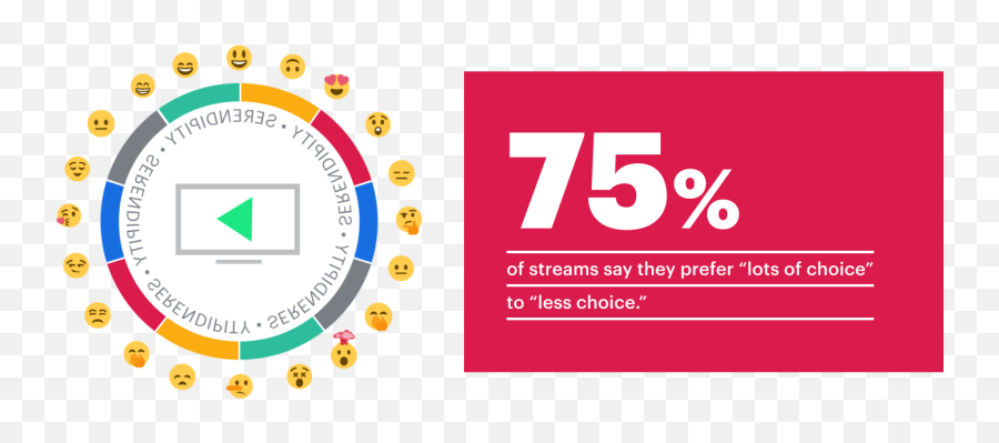 Introducing Generation Stream - Selfservice Dot Emoji,Emotion Of Surprise