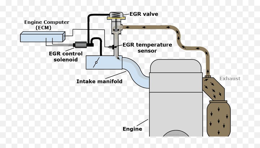 Egr System Diagram - Exhaust Gas Recirculation Flow Emoji,Nissan Sentra Emotion