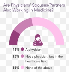 Medscape Physician Lifestyle - Dot Emoji,Large Circle Happy Emotions Cut Out