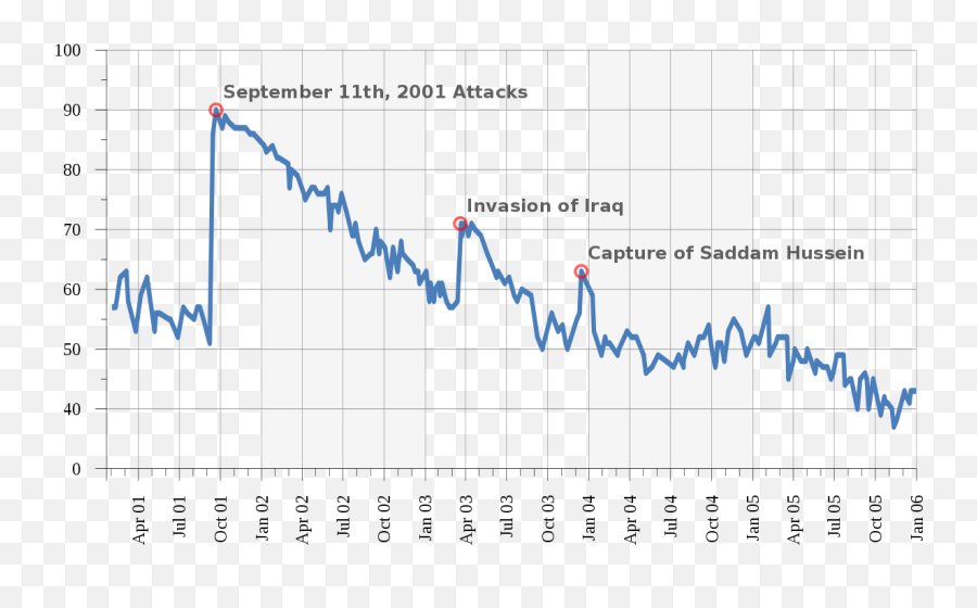 Rally U0027round The Flag Effect - Wikipedia Emoji,Emotions Of Pearl Harbor Attack Americans