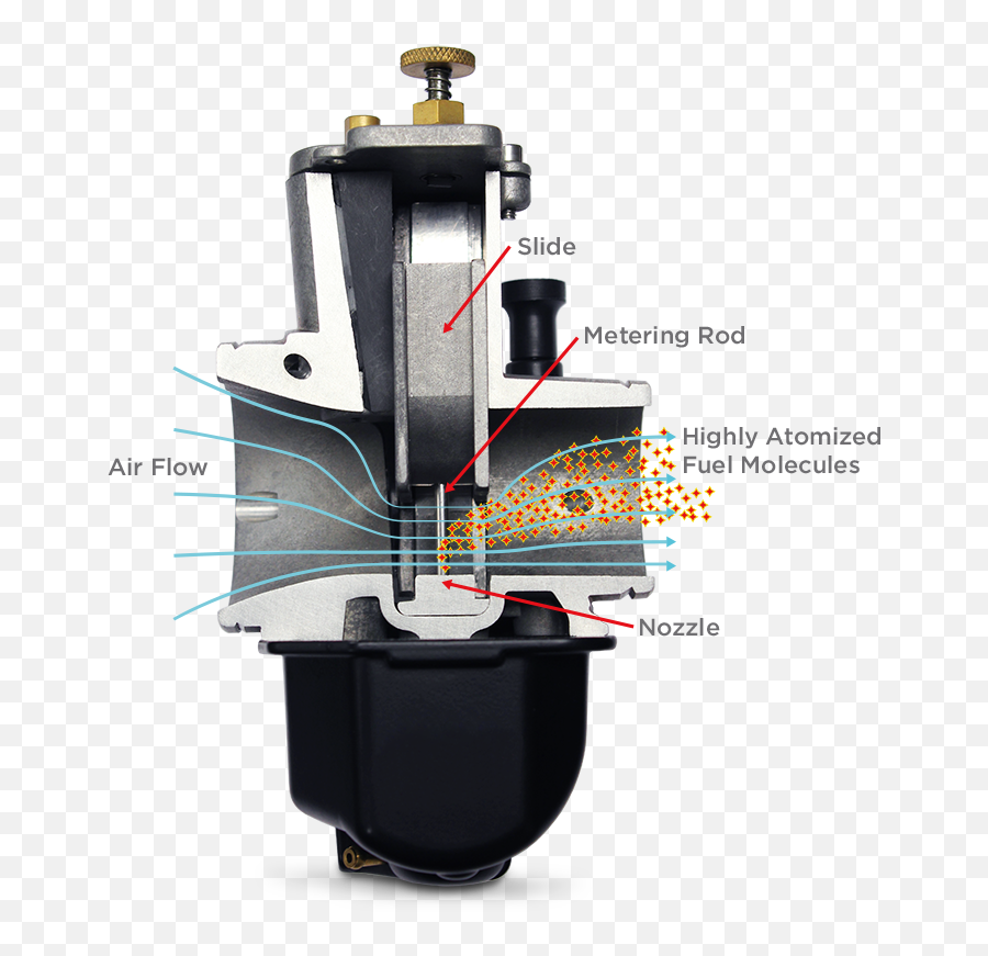 Apt Smartcarb For 2 Stroke Poss Comp Use - General Emoji,Sc2 Emojis