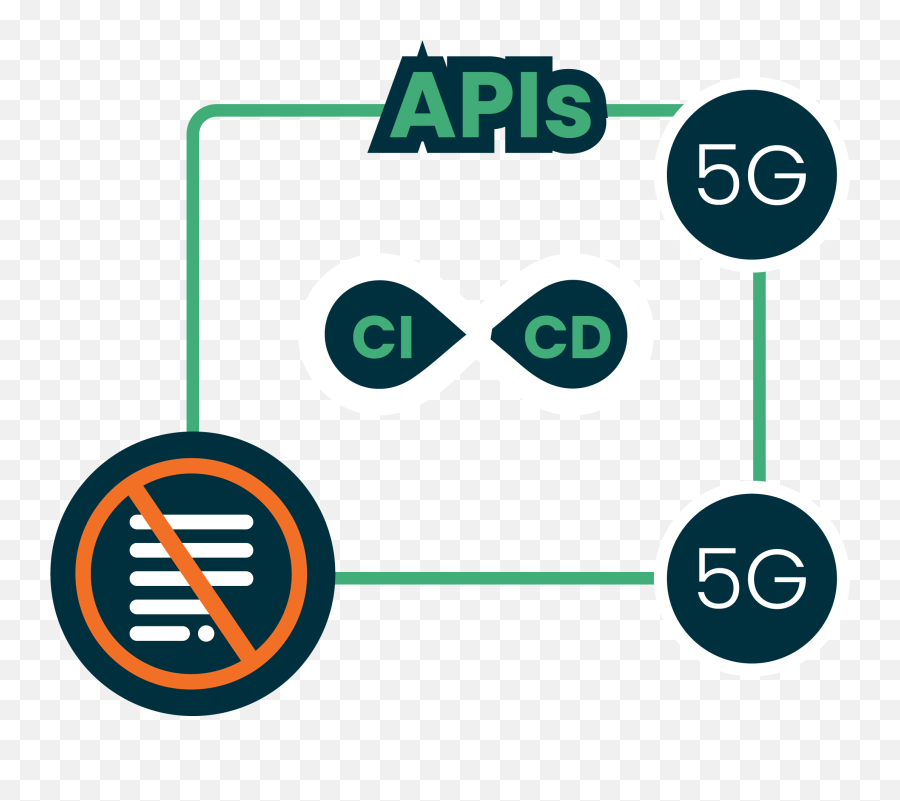 5g Base Station Testing 5g Ue Simulator On Cots Ran Emoji,Ae86 Emotion Racing Coilovers