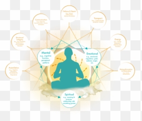 General 1 U2014 Rasayana Wellness Emoji,Infectious Emotions