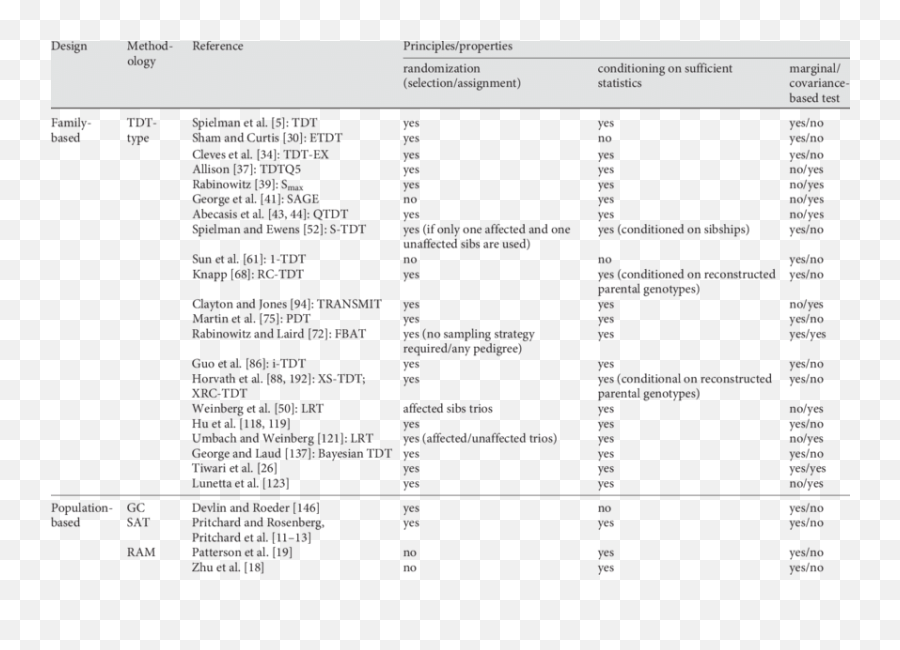 Comparison Of Statistical Methods Based On Sound Statistical Emoji,Xb 18 Work Emotion